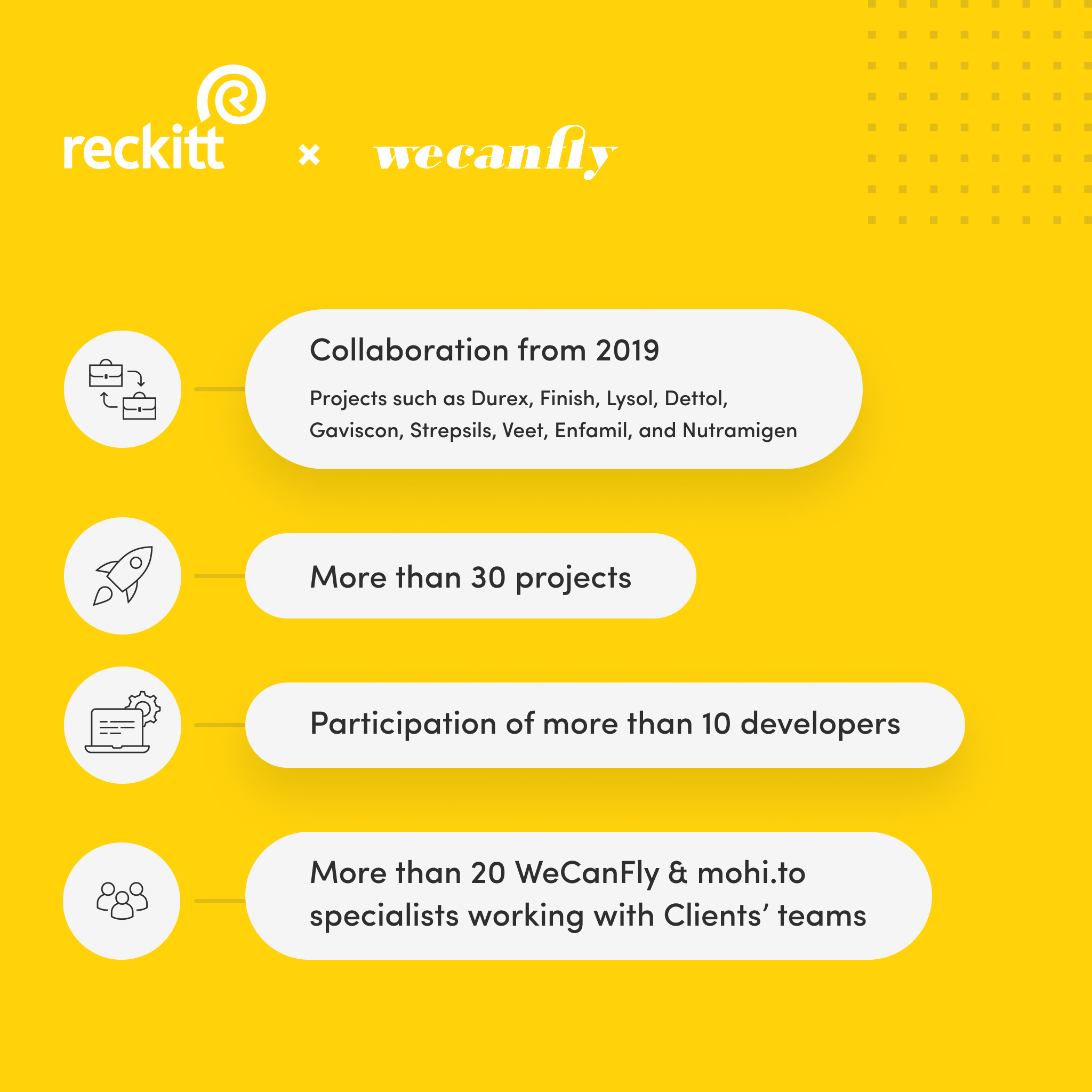cooperation with Reckitt - infographics