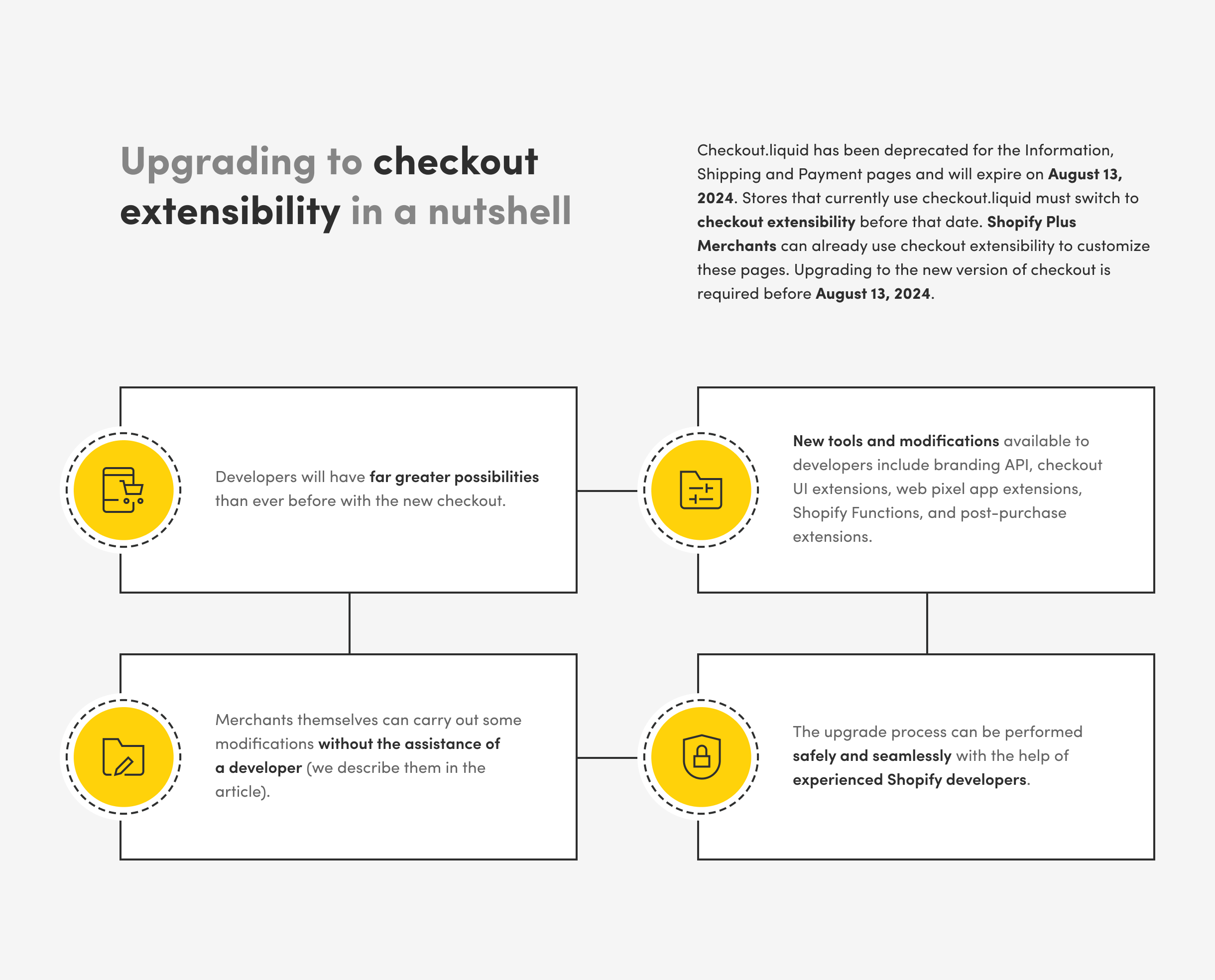 A graphics showcasing key details of upgrading to checkout extensibility.
