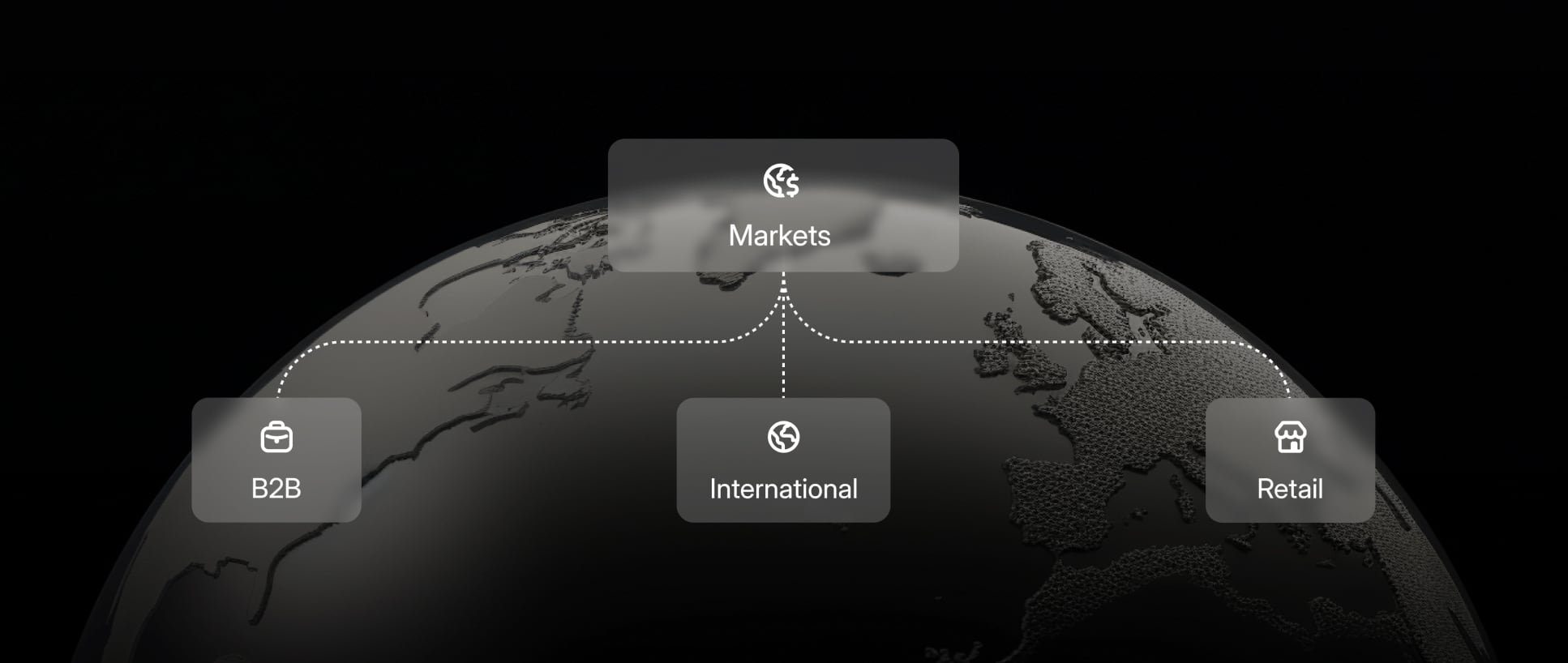 infographics about shopify markets